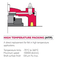 HT105M Cooper higHTemperature Packing seal