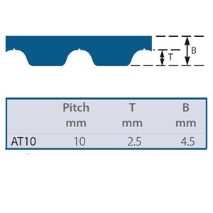 AT10-1050-12 SYNCHRO-POWER Timing Belt