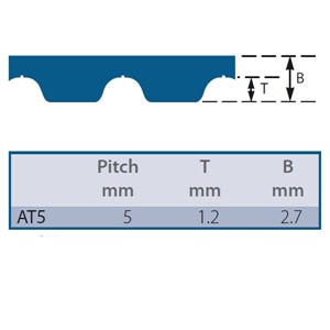 AT5-860-32 SYNCHRO-POWER Timing Belt