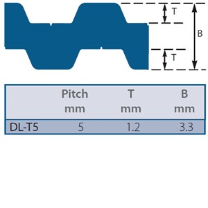 DL-T5-515-50 SYNCHRO-POWER Timing Belt