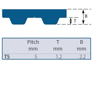 T5-270-20 SYNCHRO-POWER Timing Belt